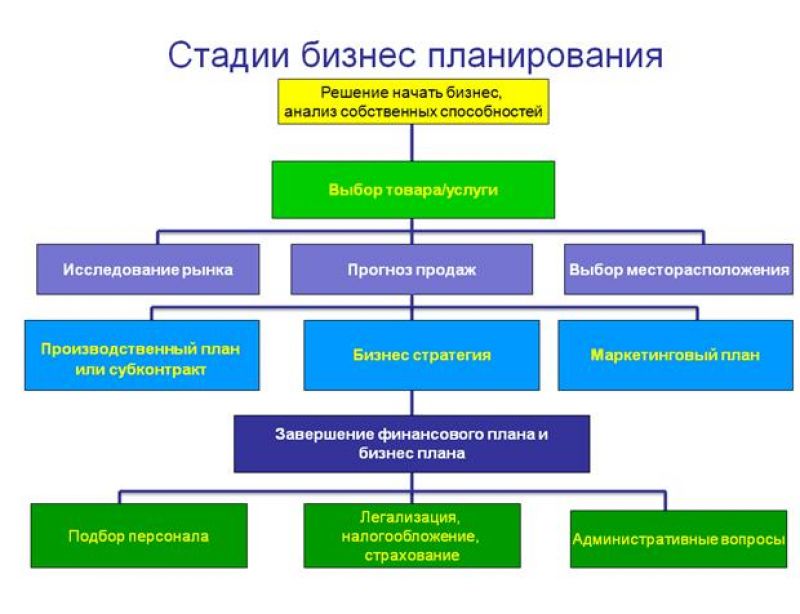 Перетяжка куклы своими руками: креативные и простые