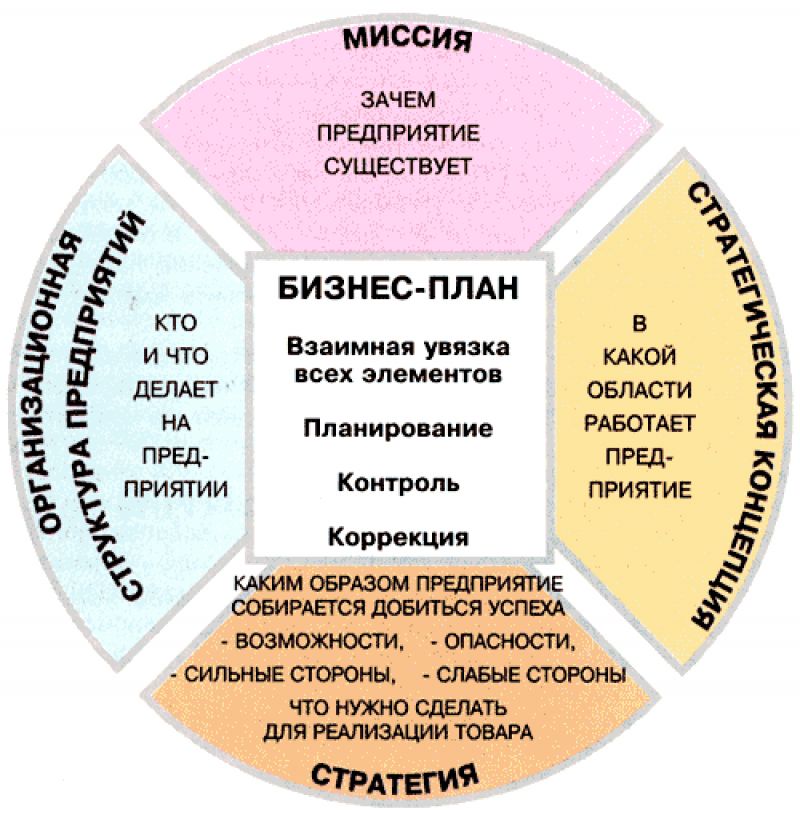 Отцепы для зимней рыбалки своими руками: лучшие