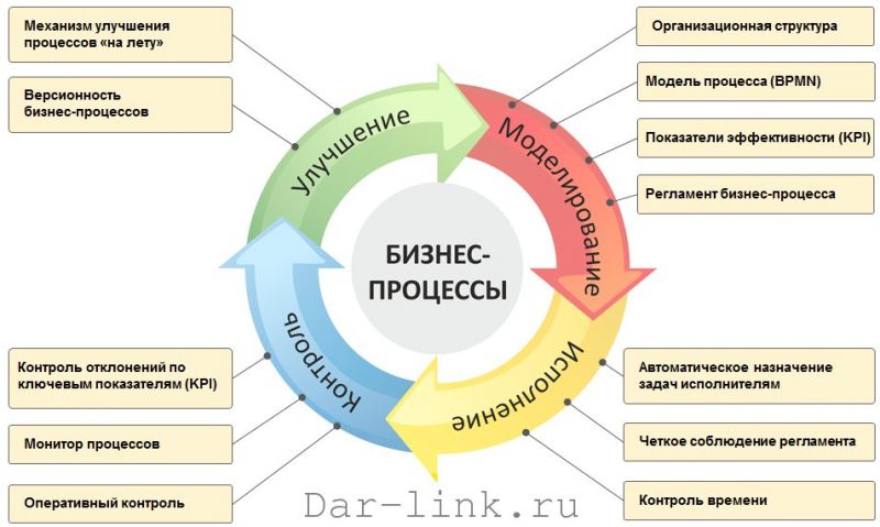 5 идей для создания открытки своими руками - Идеи,