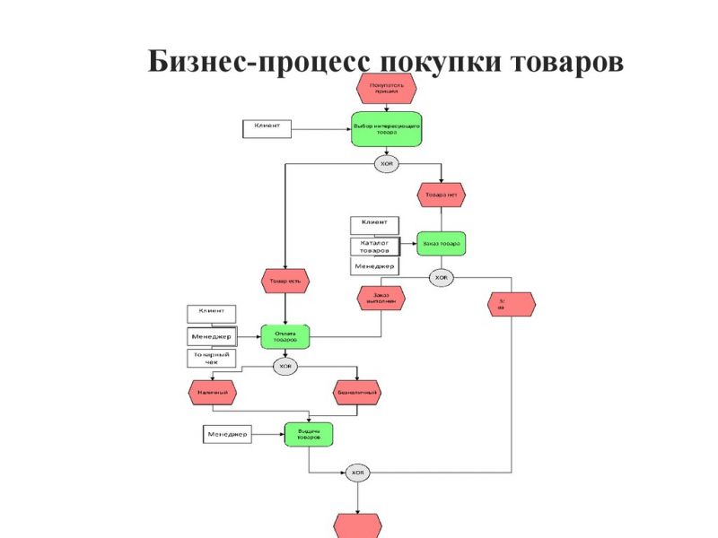 Почему не убирают машины когда чистят: распространенные