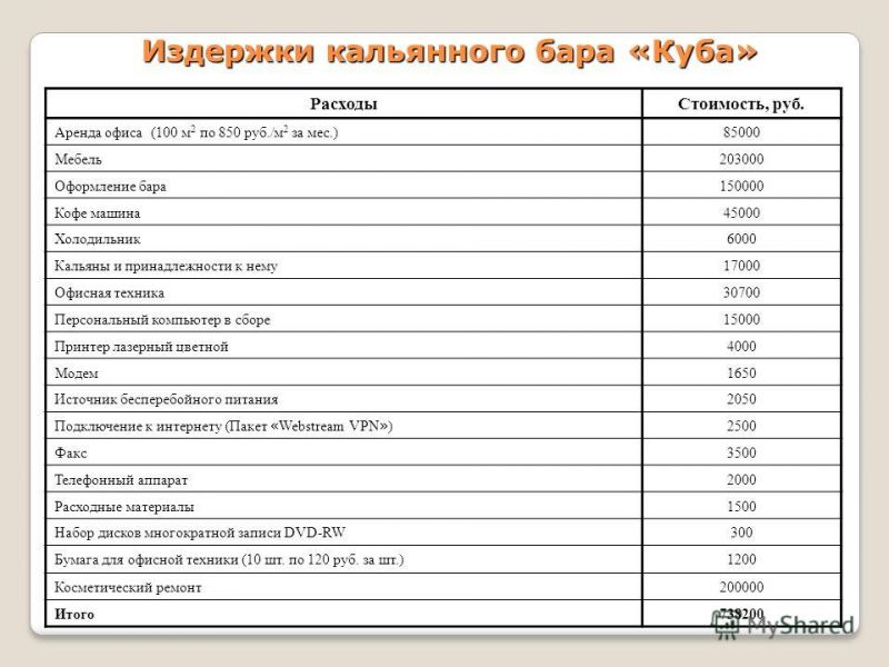 Основные способы передачи данных: Полезные советы