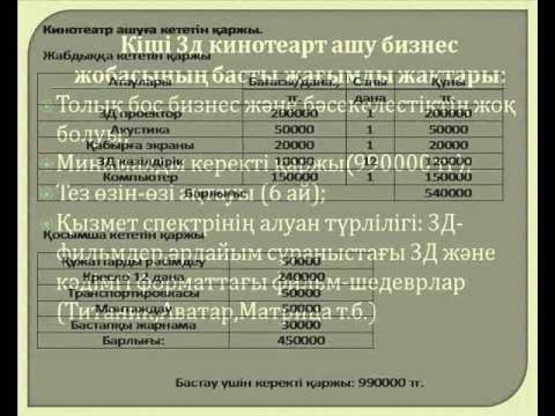 Как сделать объемные вензеля своими руками: пошаговая