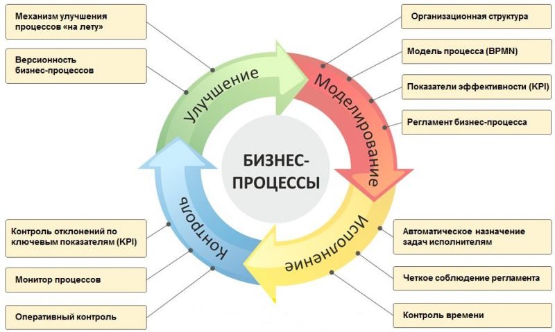 Основные способы фальсификации молока: Как распознать