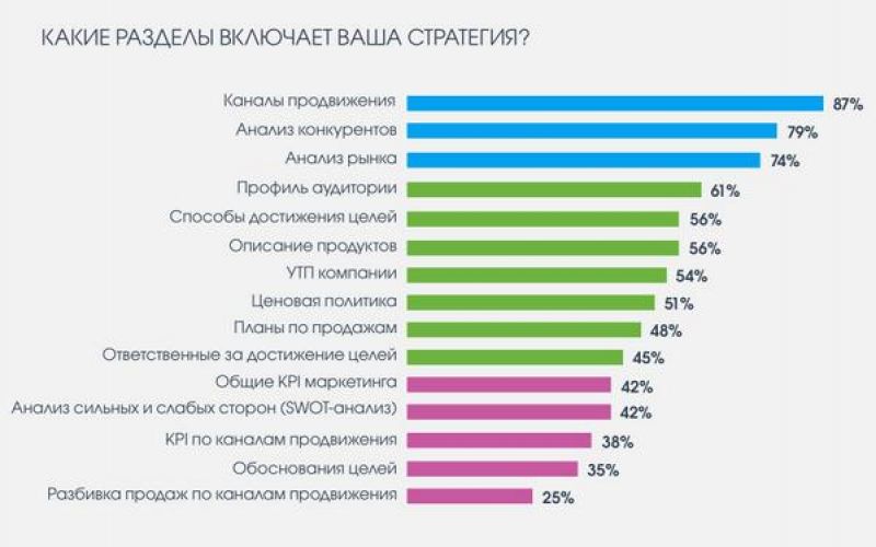 Низшая ступень развития человечества: Почему это произошло