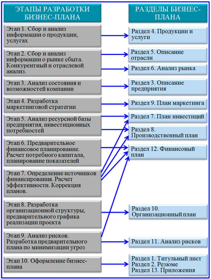 Оформление стены у изголовья кровати своими руками: