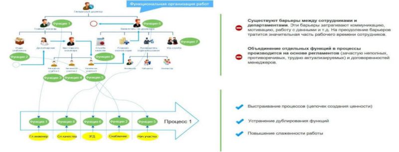 Поделки, которые лучше не делать своими руками - Важная