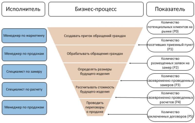 Как исправить проблему с протекающей водой в Minecraft